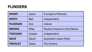 Disappointing Old School Politics - stplnews